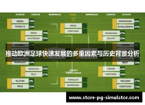 推动欧洲足球快速发展的多重因素与历史背景分析