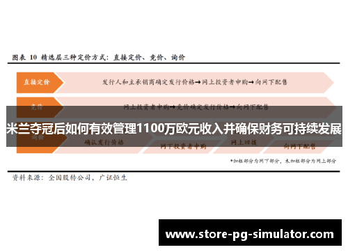 米兰夺冠后如何有效管理1100万欧元收入并确保财务可持续发展