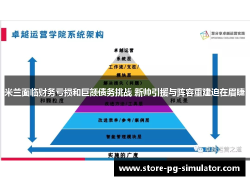 米兰面临财务亏损和巨额债务挑战 新帅引援与阵容重建迫在眉睫