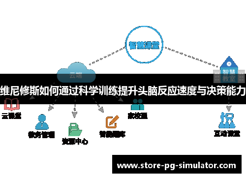 维尼修斯如何通过科学训练提升头脑反应速度与决策能力