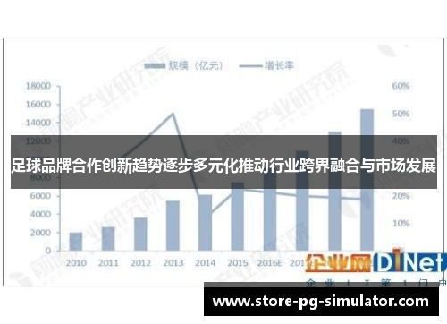 足球品牌合作创新趋势逐步多元化推动行业跨界融合与市场发展