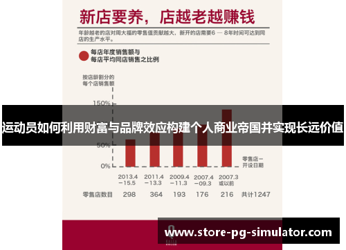 运动员如何利用财富与品牌效应构建个人商业帝国并实现长远价值