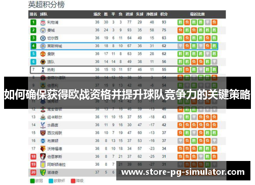 如何确保获得欧战资格并提升球队竞争力的关键策略