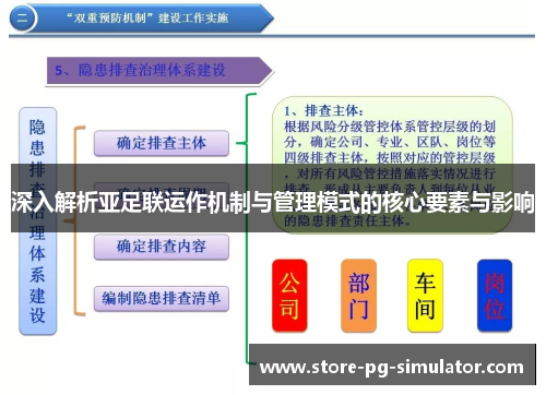 深入解析亚足联运作机制与管理模式的核心要素与影响